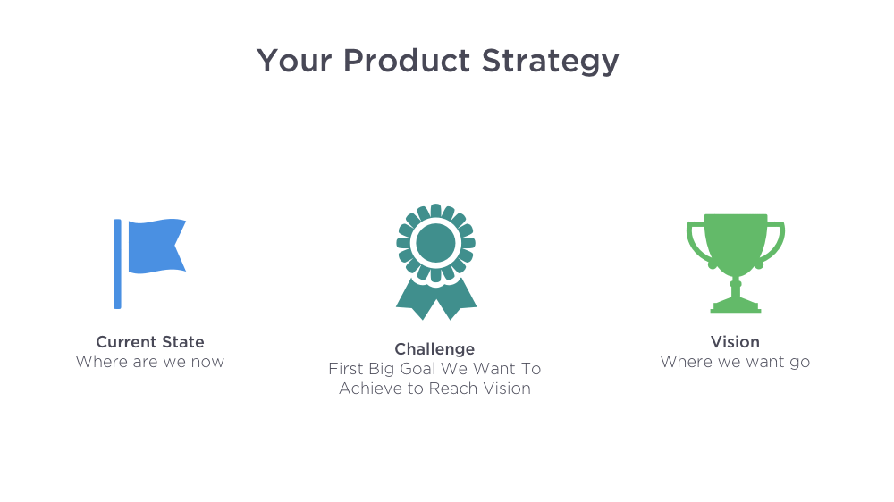 How to prioritize features for your mobile App MVP?