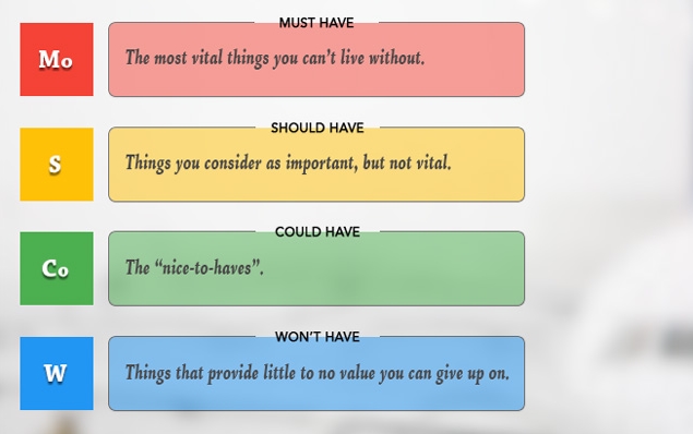 How to prioritize features for your mobile App MVP?