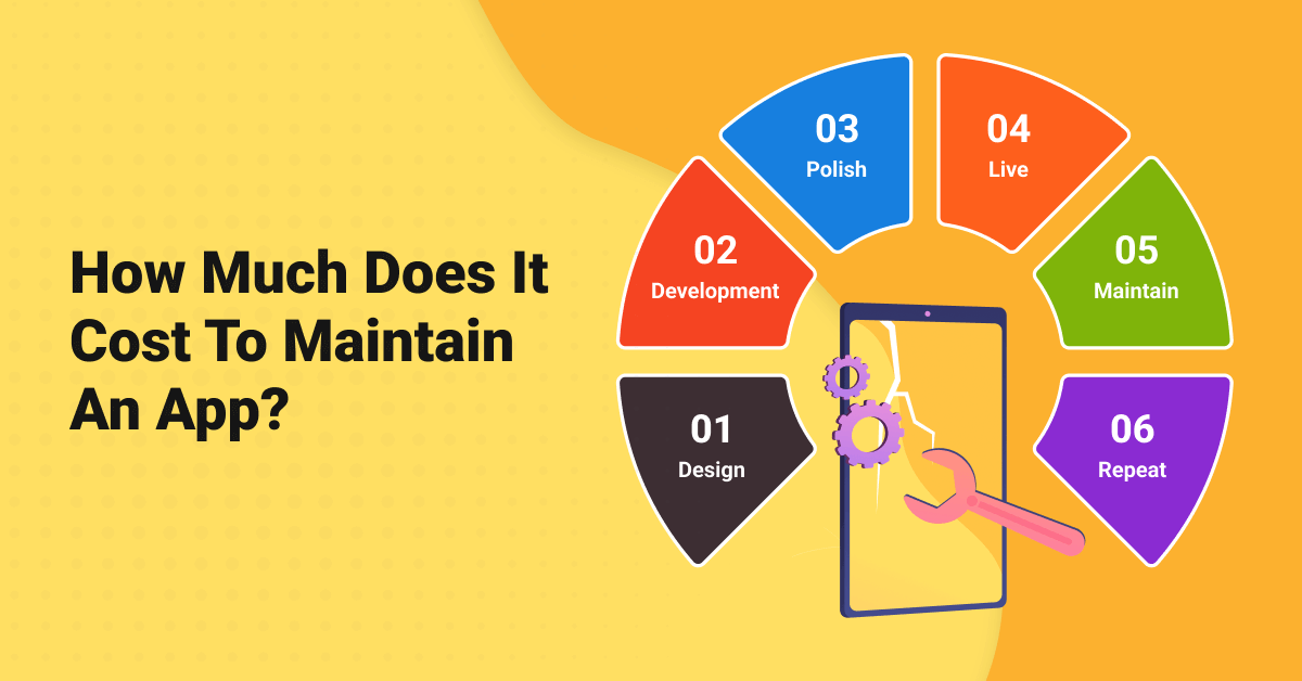 How Much Does It Cost To Maintain An App?