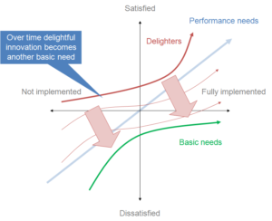 How to prioritize features for your mobile App MVP?